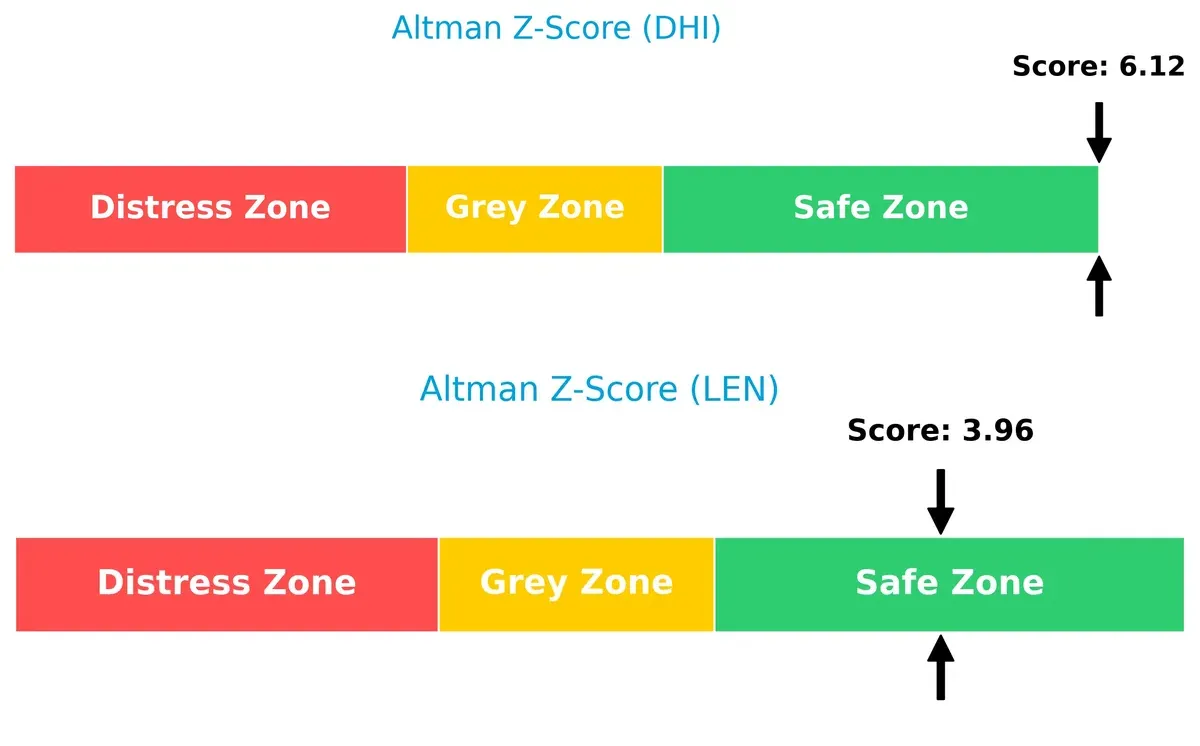 altman z score comparison