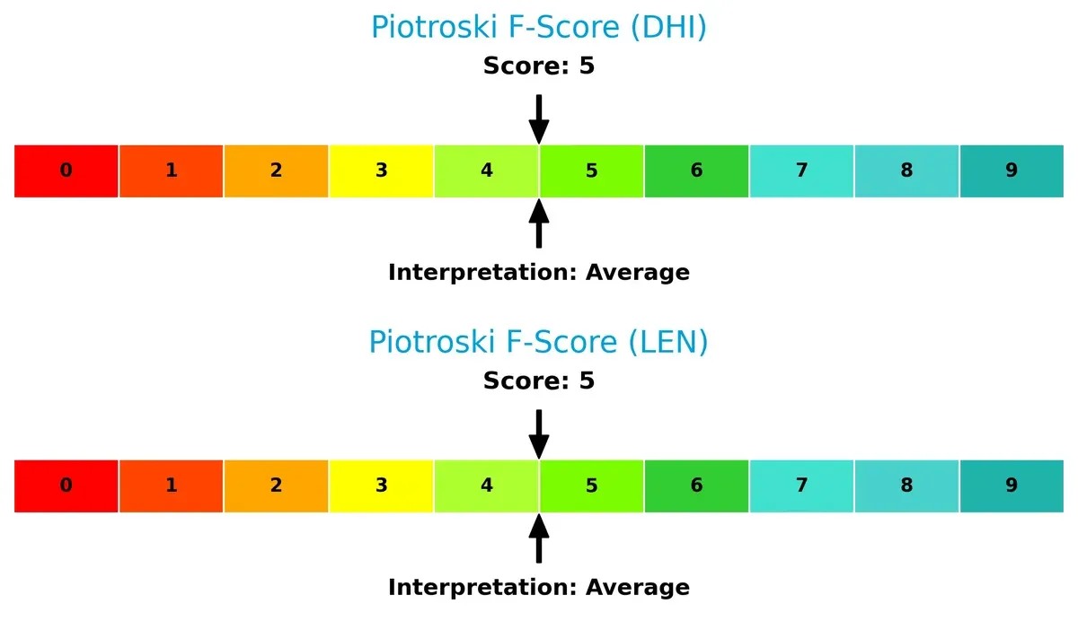 piotroski f score comparison