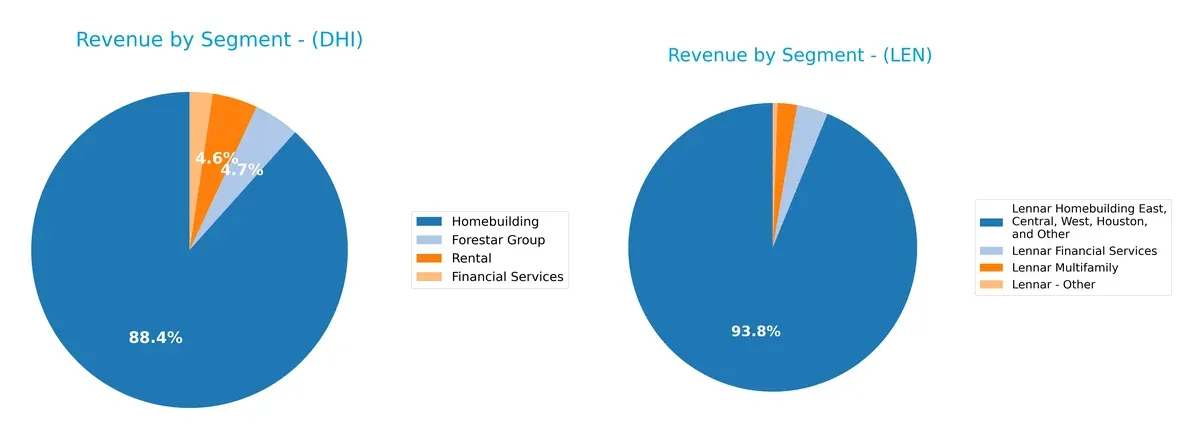 revenue by segment comparison