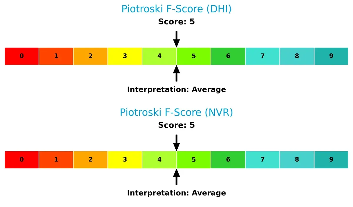 piotroski f score comparison