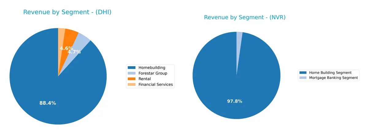 revenue by segment comparison