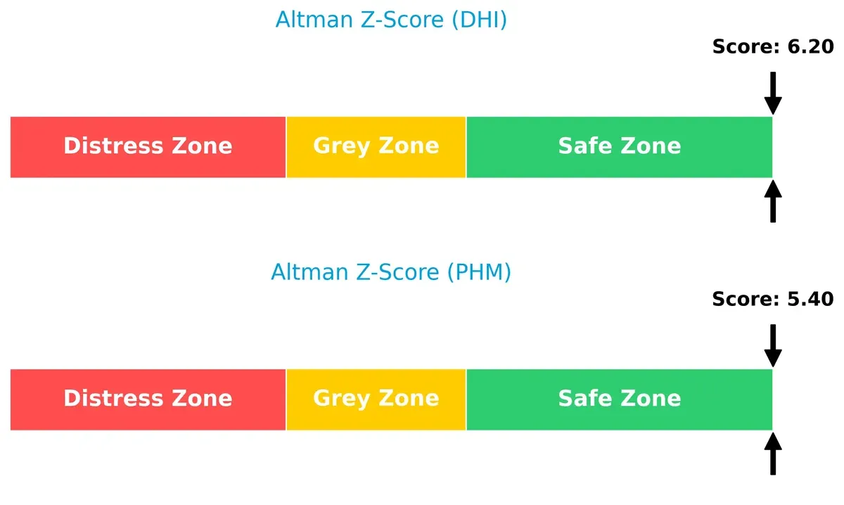 altman z score comparison