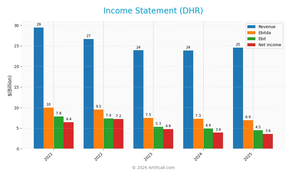 income statement