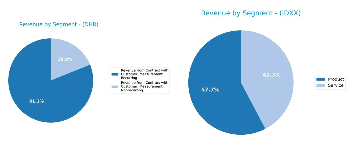 revenue by segment comparison