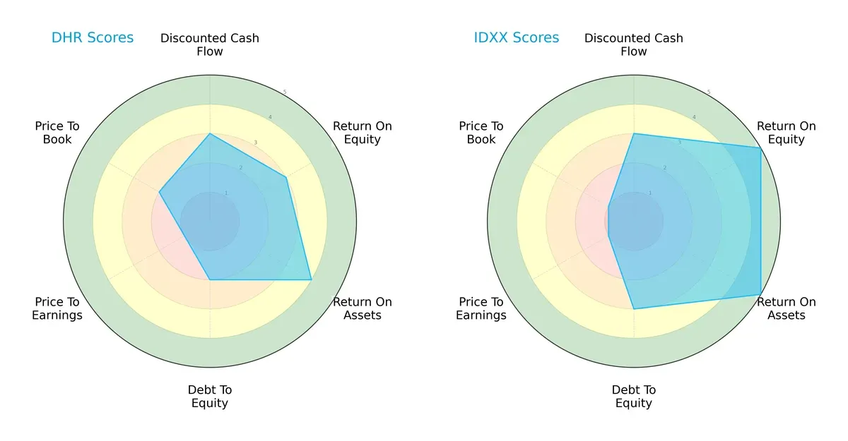 scores comparison