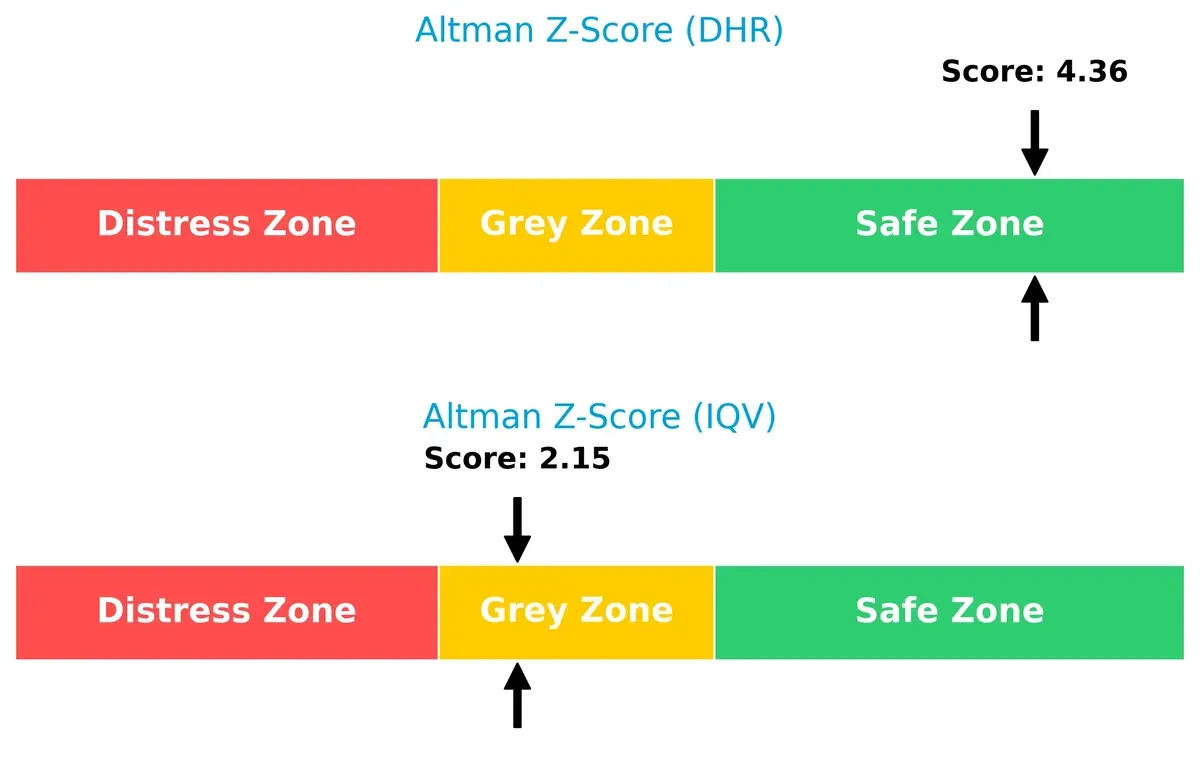 altman z score comparison