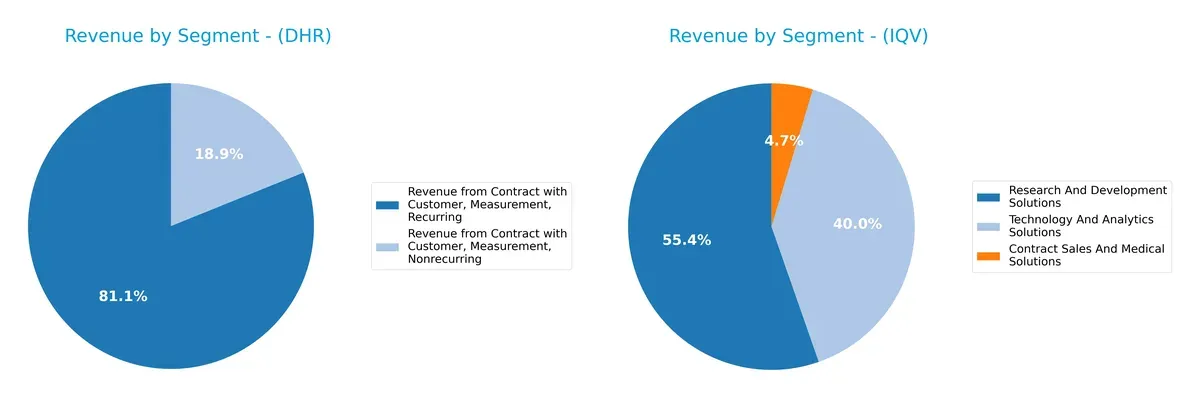 revenue by segment comparison