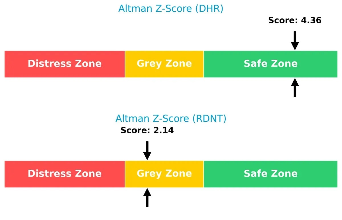 altman z score comparison