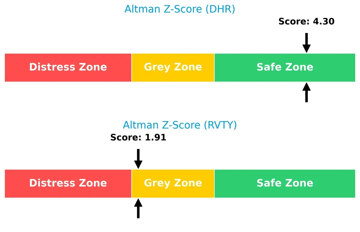 altman z score comparison