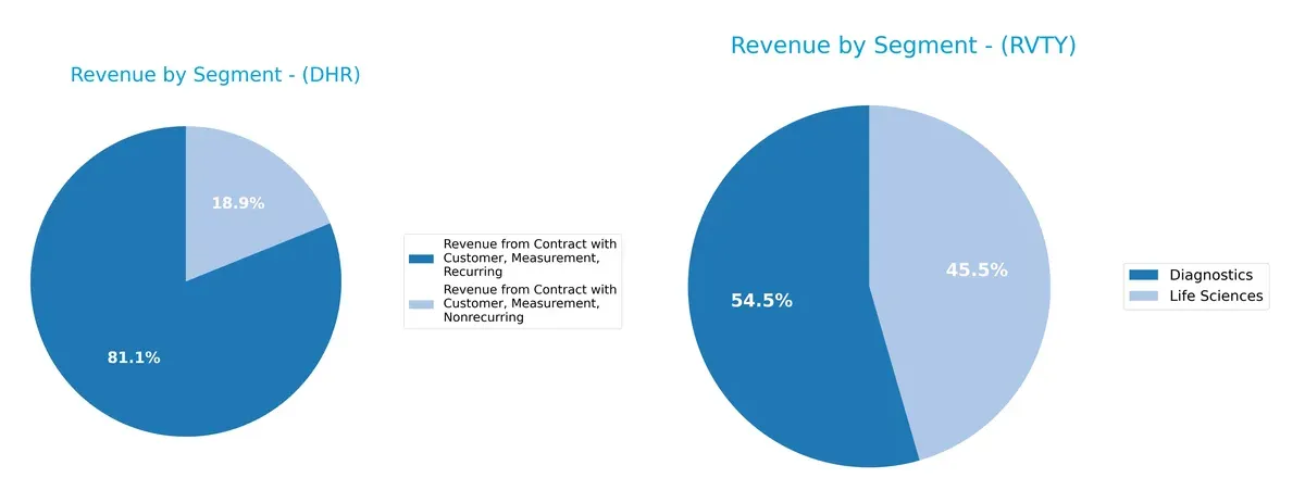 revenue by segment comparison