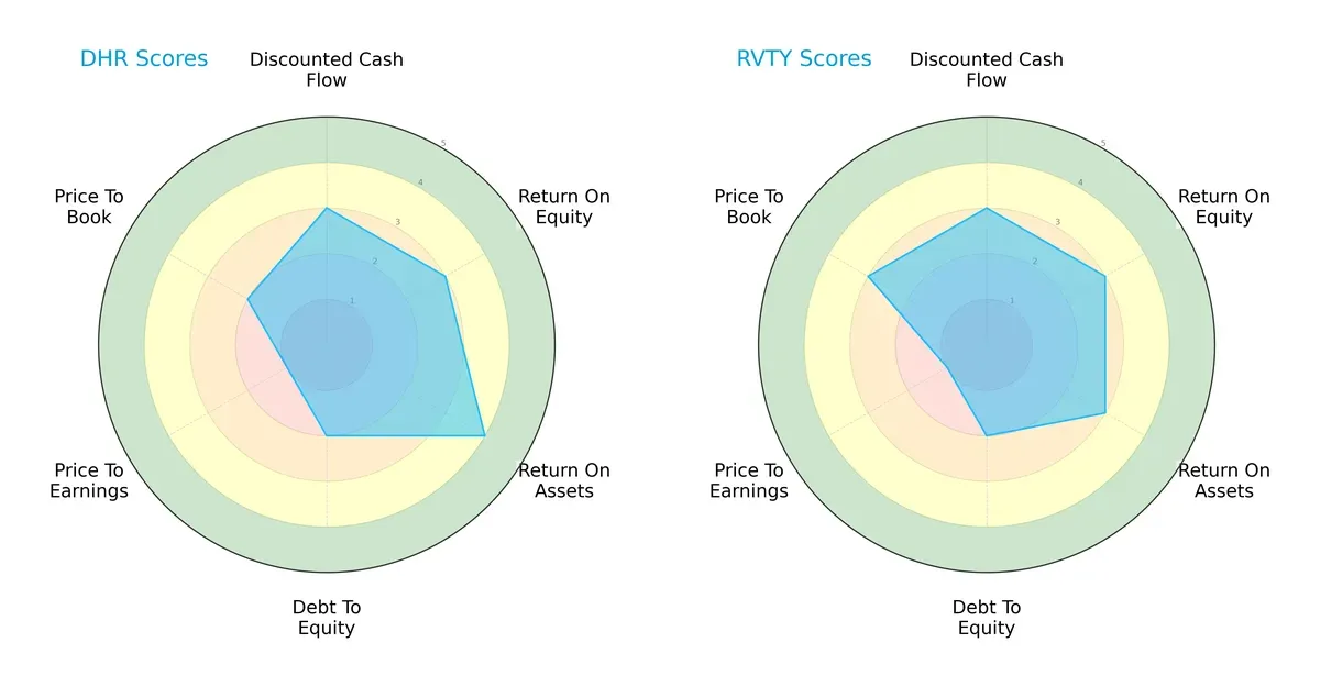 scores comparison