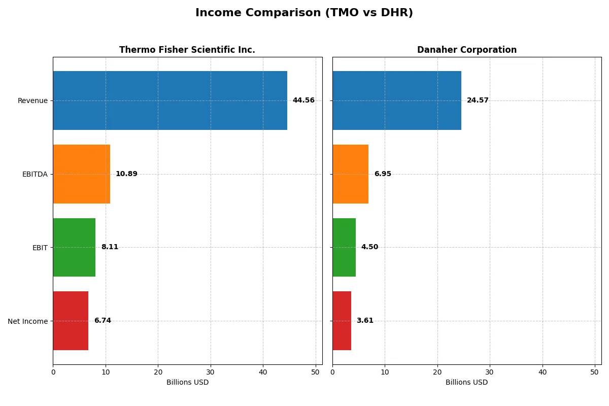 income comparison