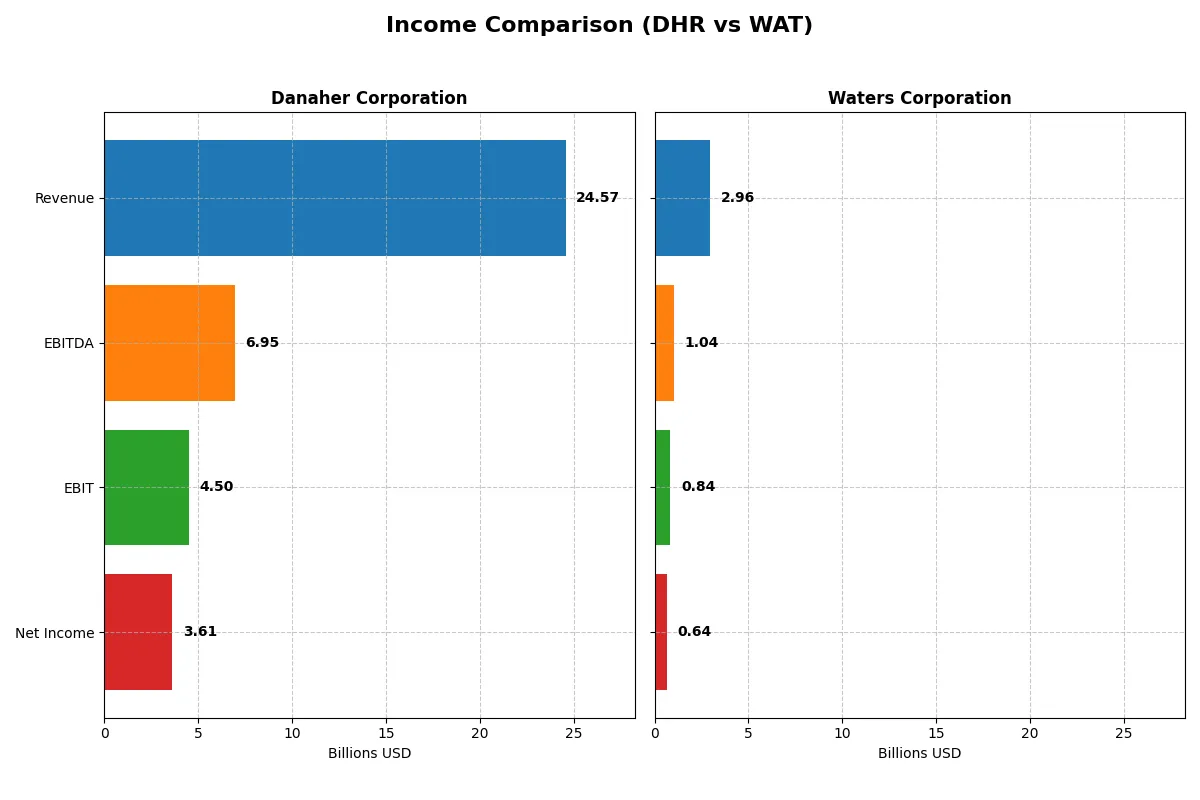 income comparison