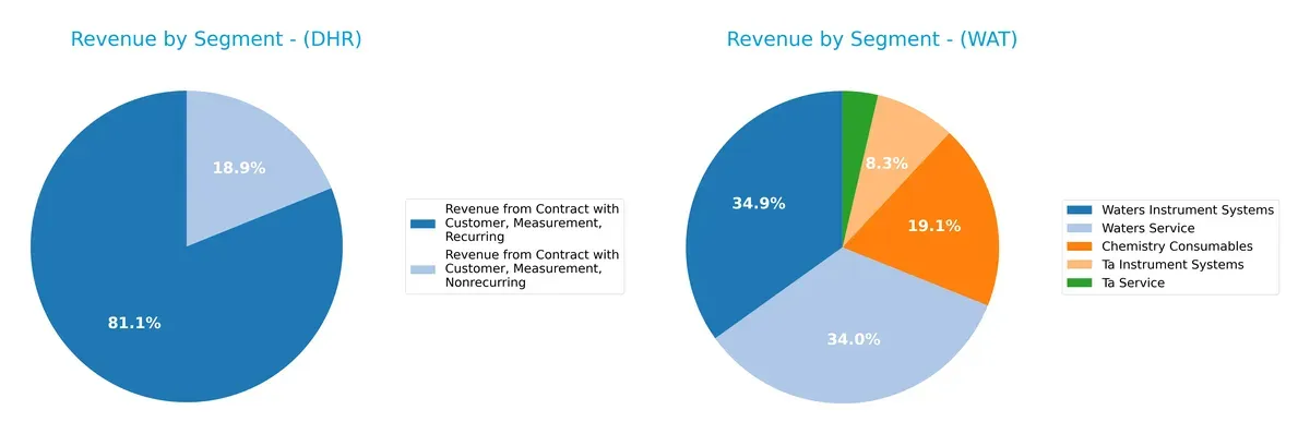 revenue by segment comparison