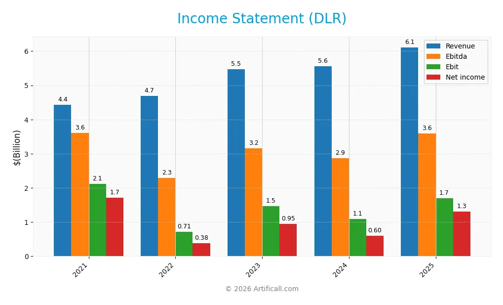 income statement