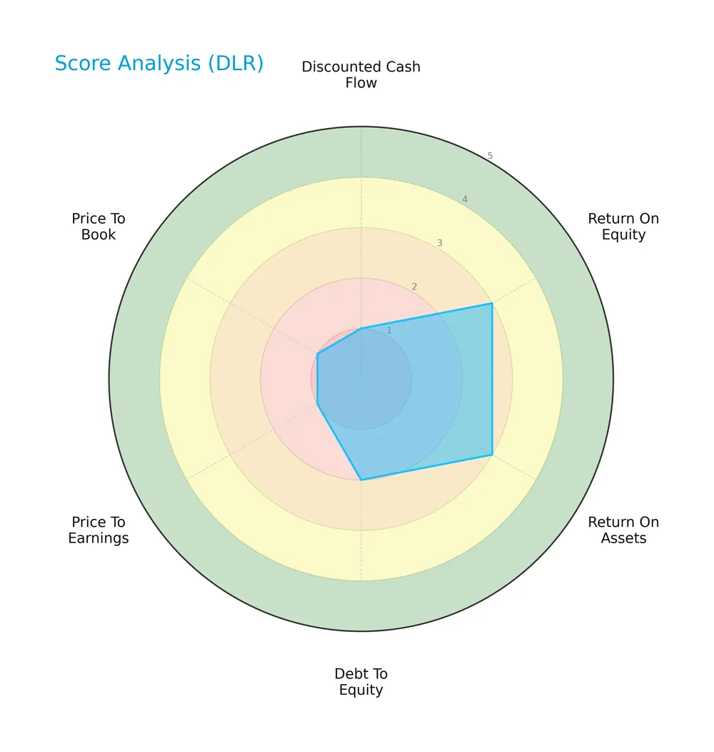 score analysis