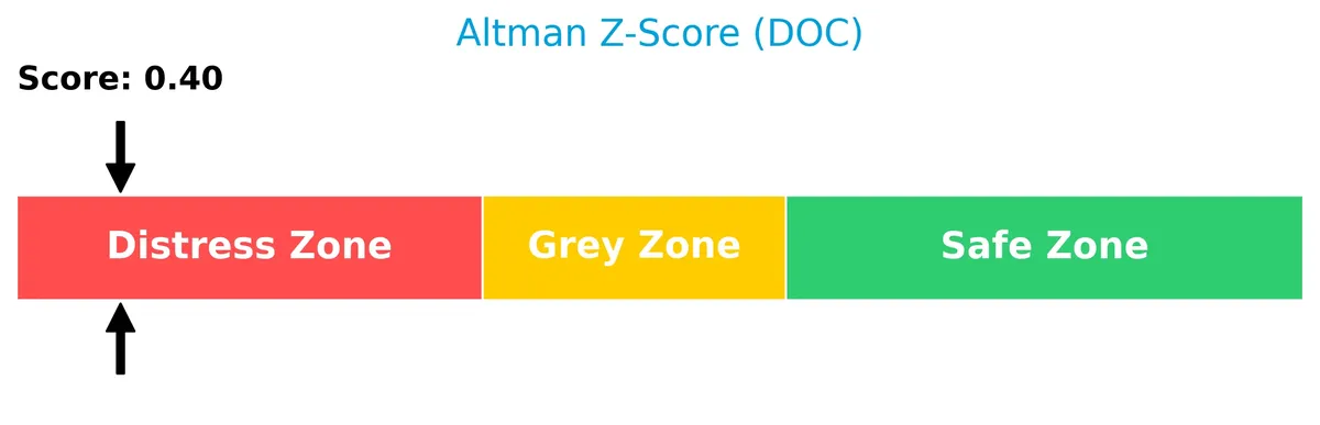 altman z score analysis