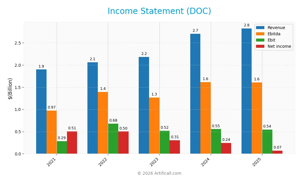 income statement
