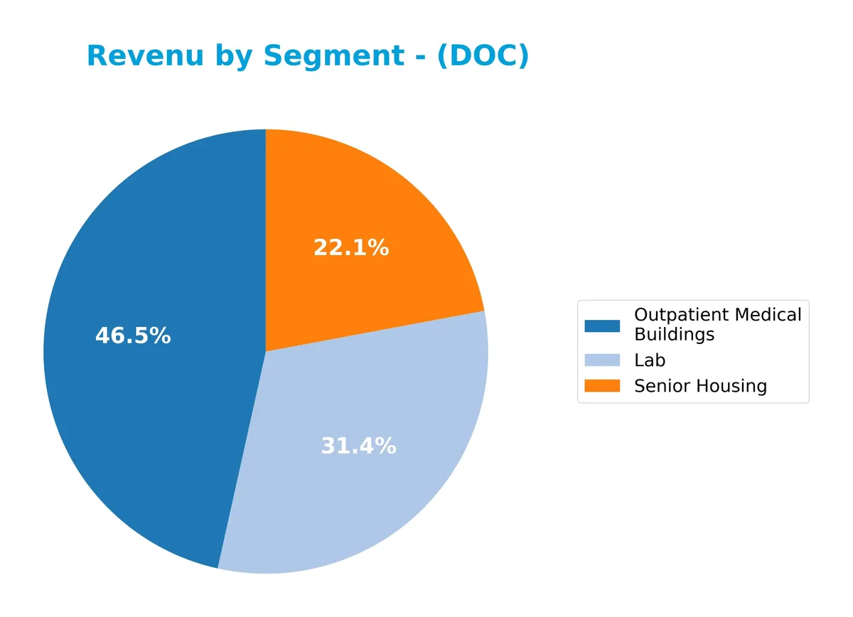 revenue by segment