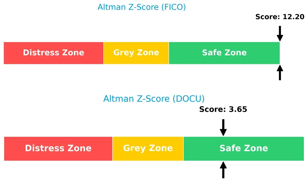 altman z score comparison