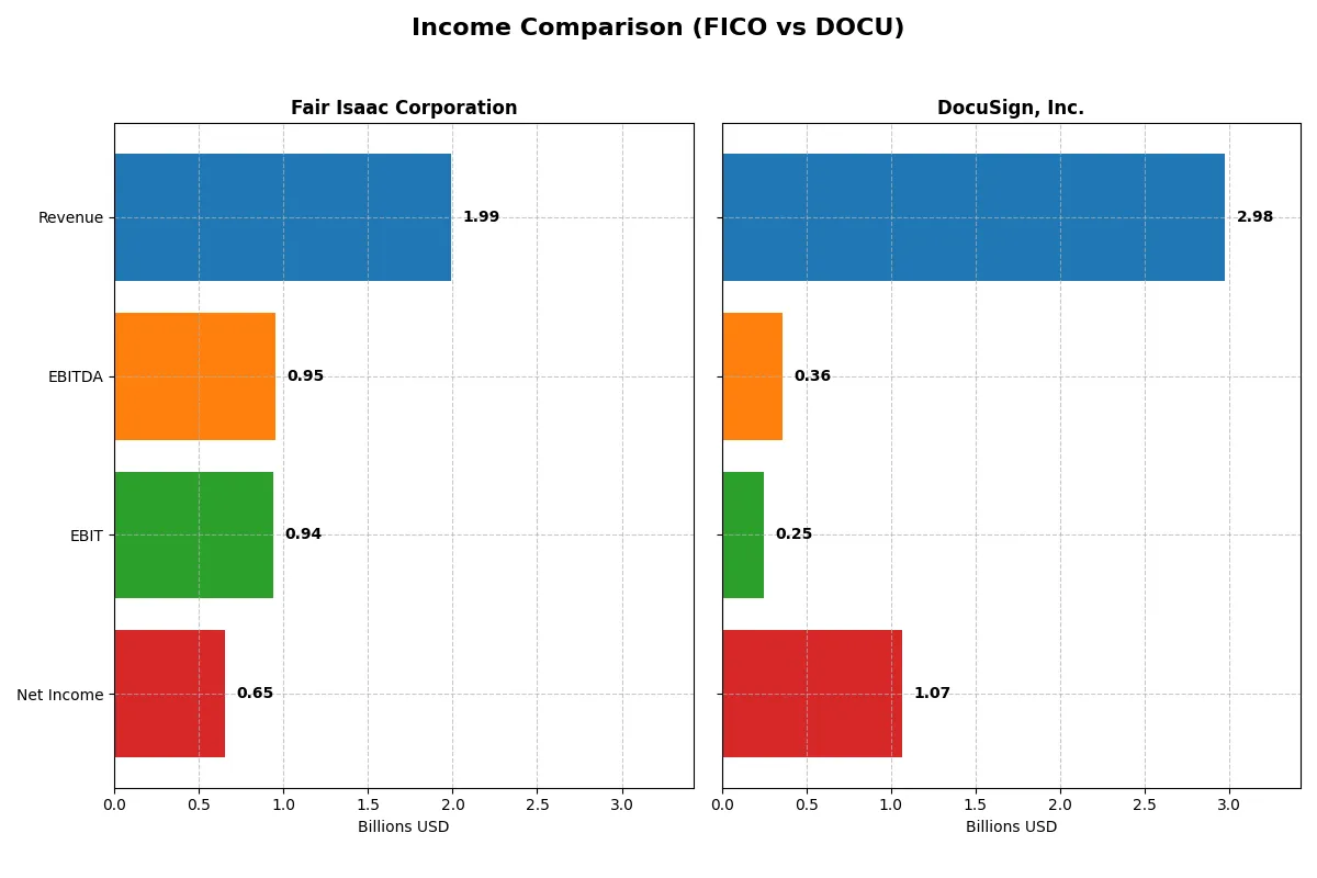 income comparison