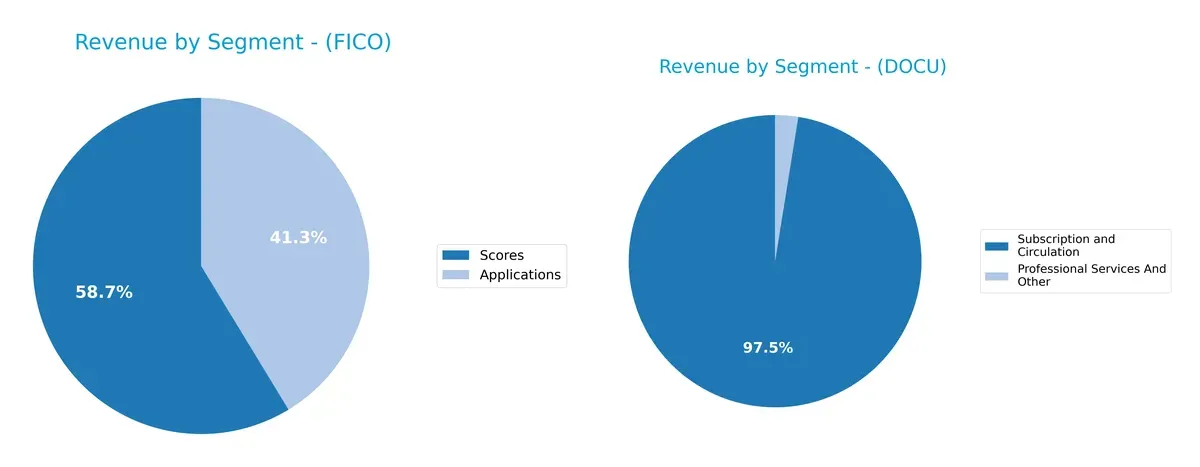 revenue by segment comparison