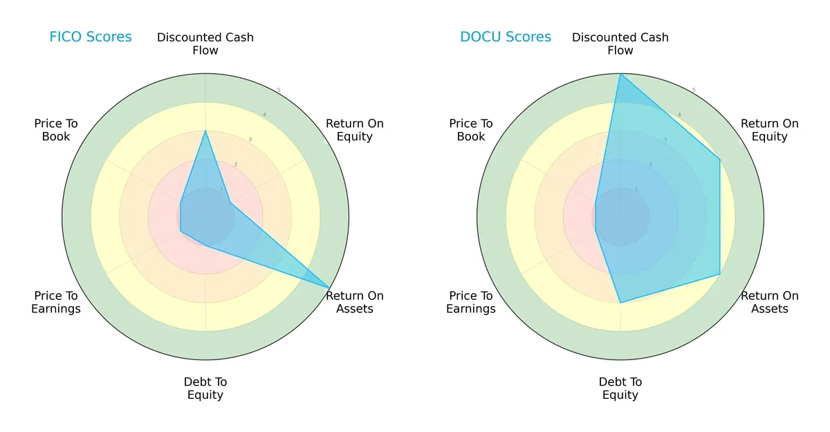 scores comparison