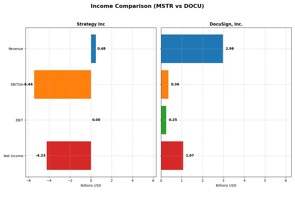 income comparison