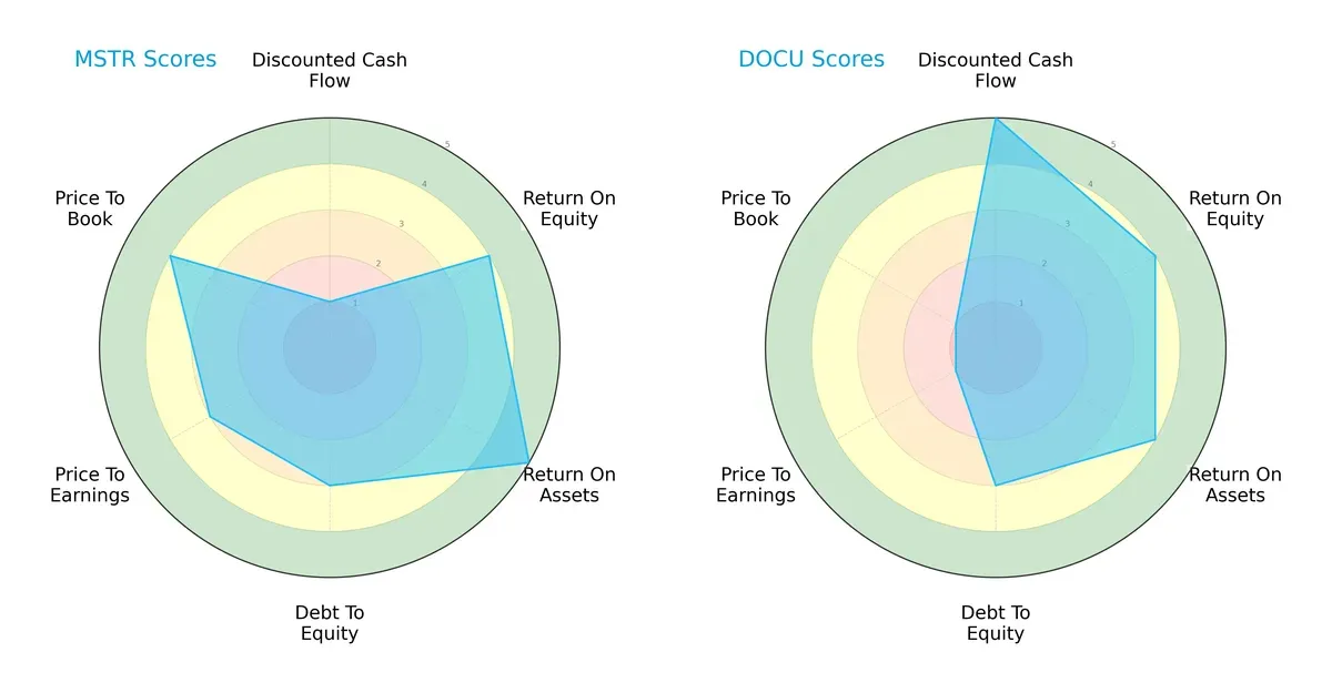 scores comparison