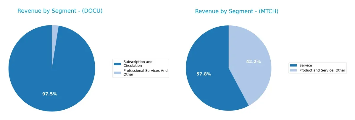 revenue by segment comparison