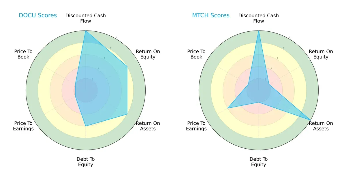 scores comparison