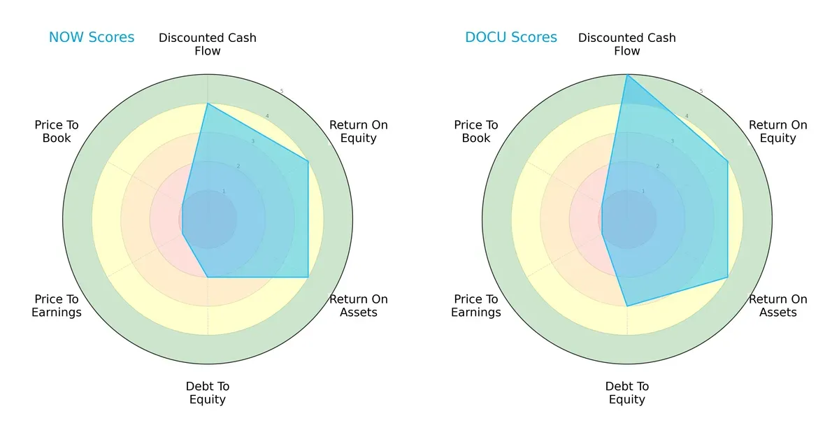 scores comparison