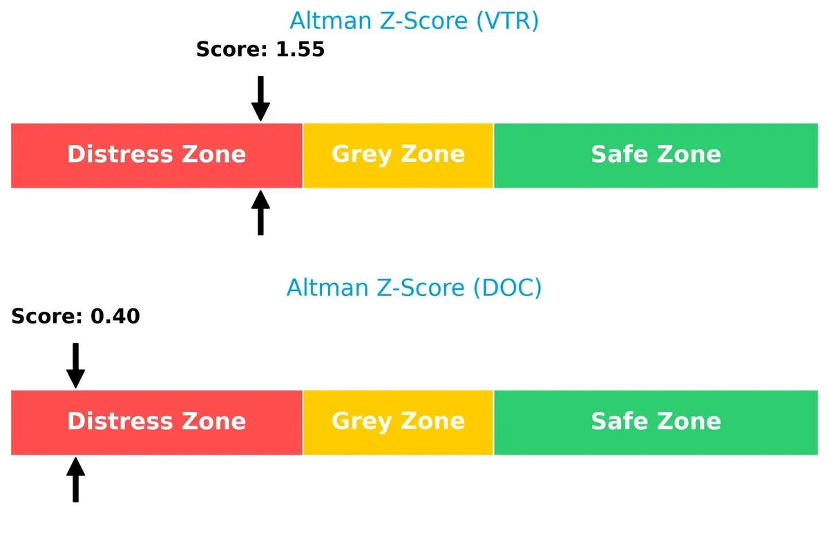 altman z score comparison
