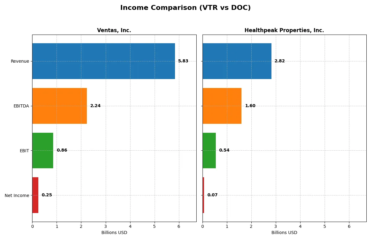 income comparison