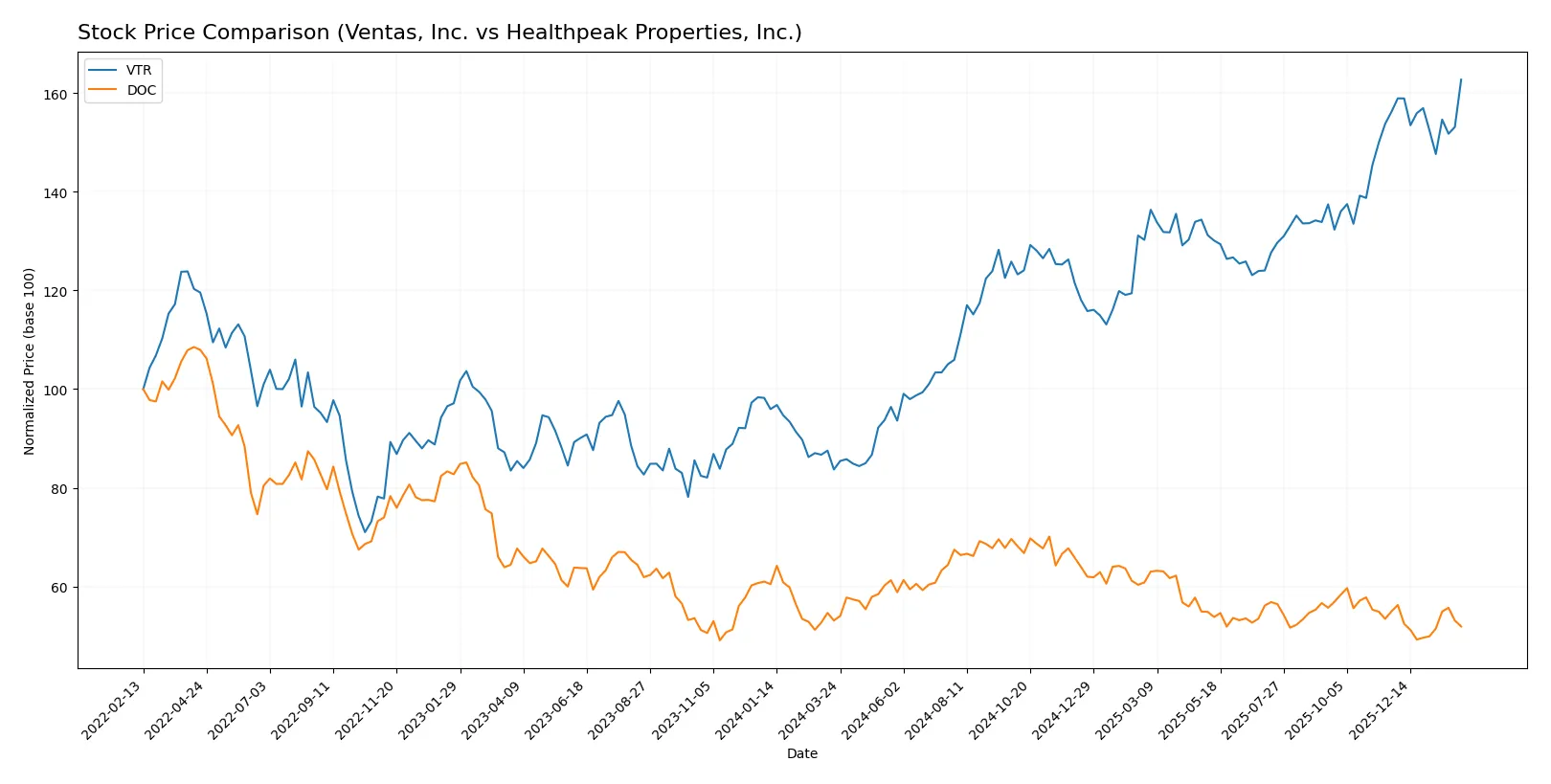 stock price comparison