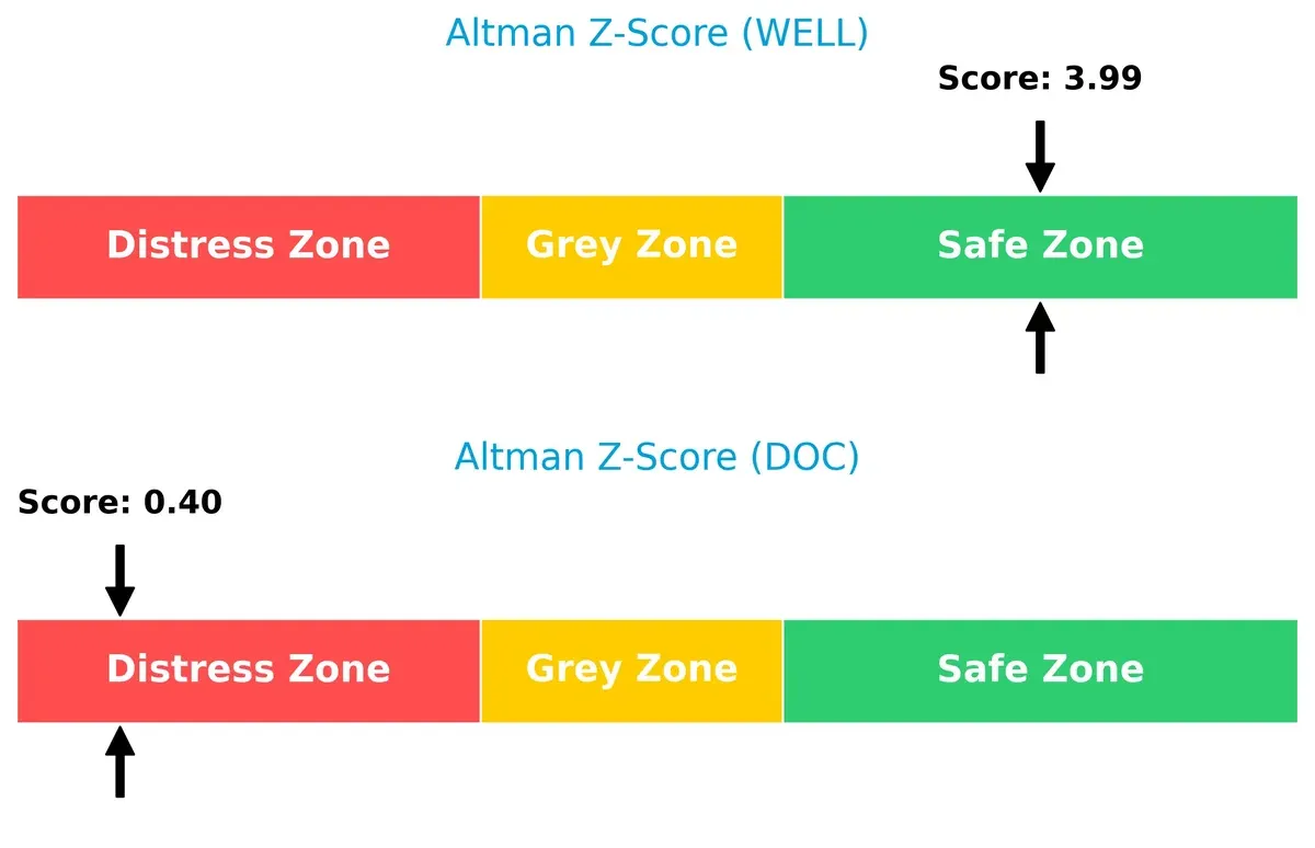 altman z score comparison