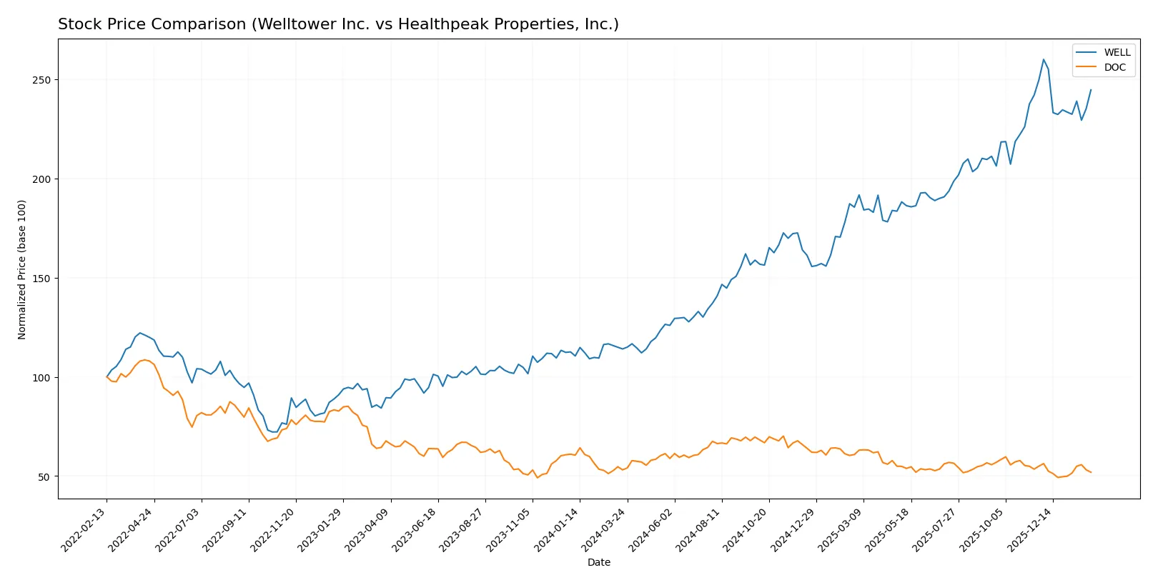 stock price comparison