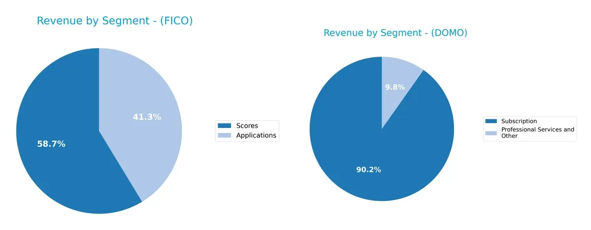 revenue by segment comparison