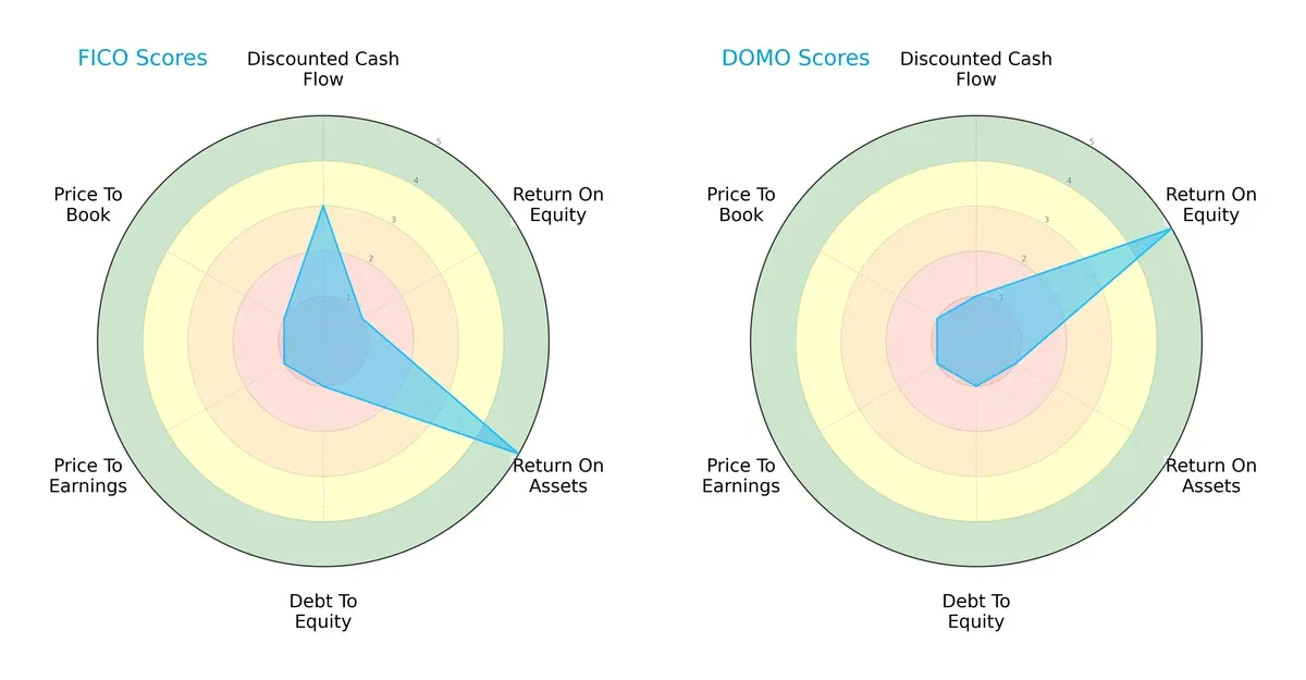 scores comparison