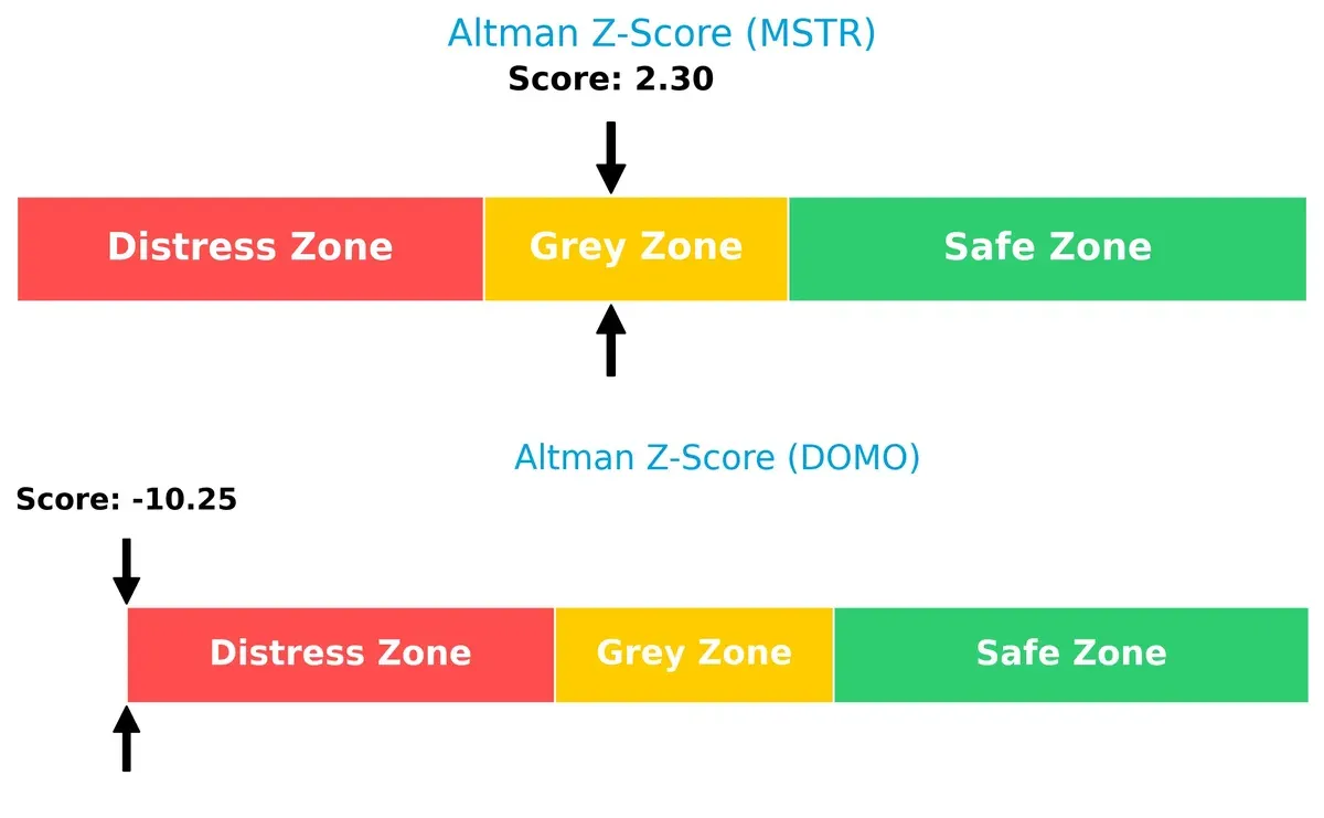 altman z score comparison