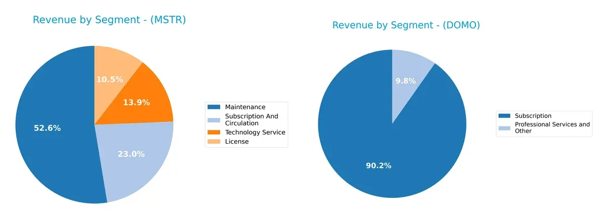 revenue by segment comparison