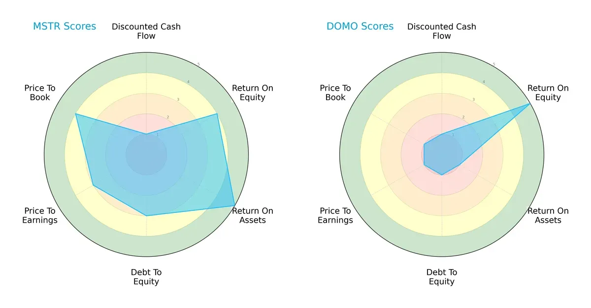 scores comparison