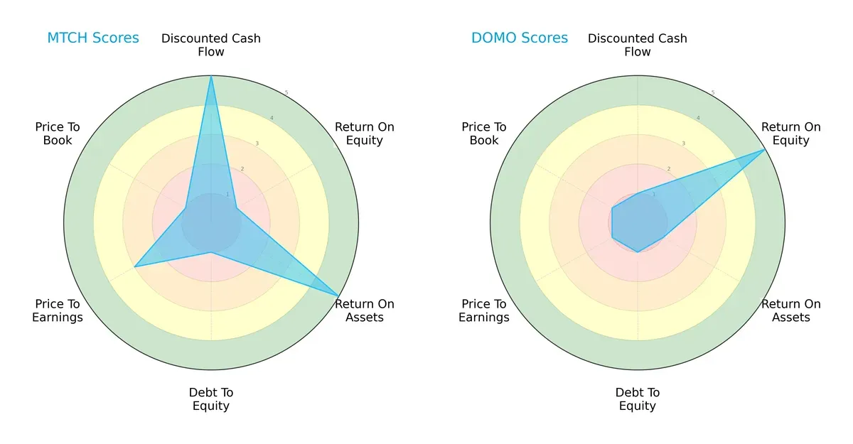 scores comparison
