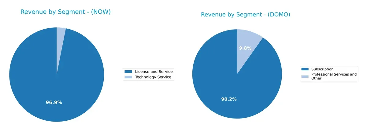 revenue by segment comparison