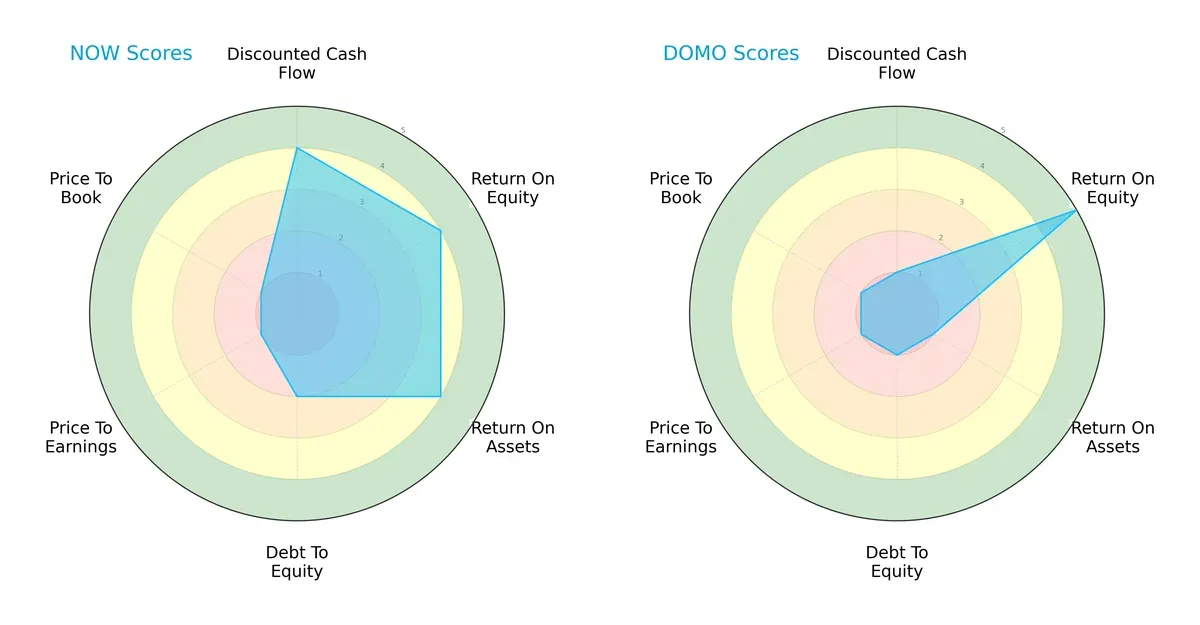 scores comparison