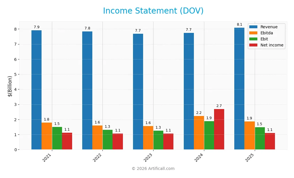 income statement