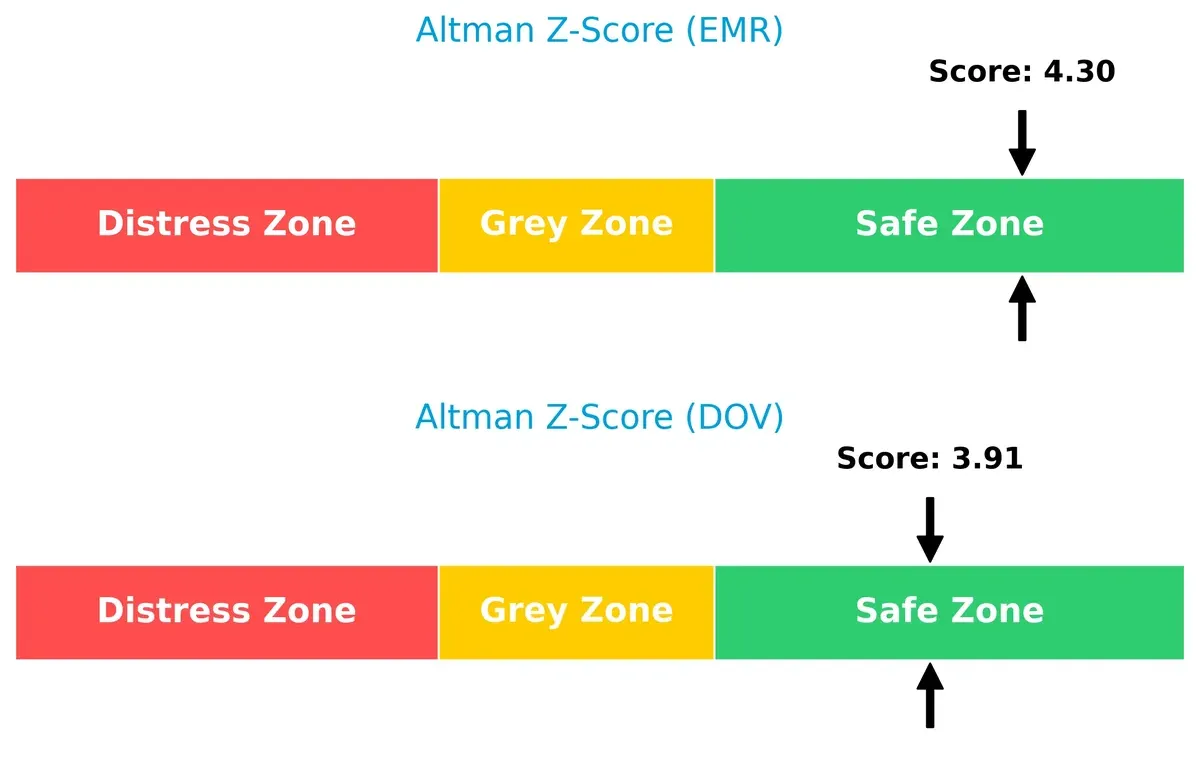altman z score comparison