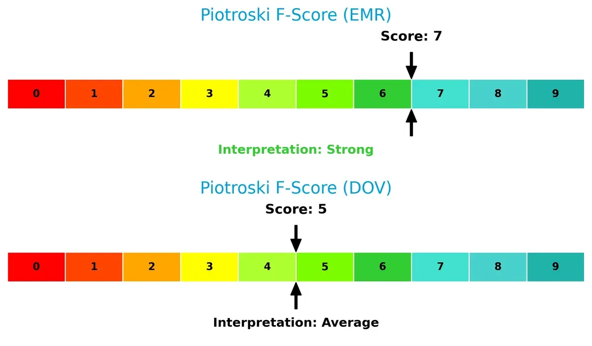 piotroski f score comparison