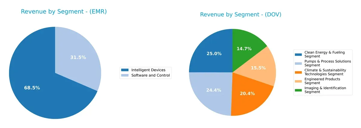 revenue by segment comparison
