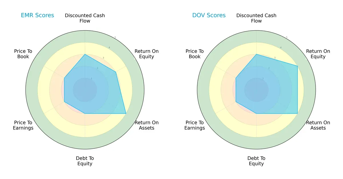 scores comparison